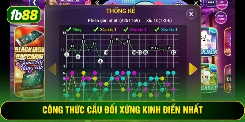 Công thức cầu đối xứng kinh điển nhất